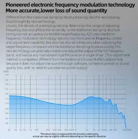 Наушники KZ ZVX Динамические, фотография 13