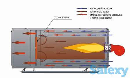 Топочный блок RIR ТБ-2,5ПН прямого нагрева, фотография 1