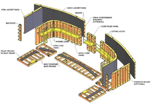 Оборудование для формовки арочных бетонных изделий, Afinitas, фотография 2