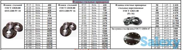 ТРУБЫ АСБЕСТОЦЕМЕНТНЫЕ ХРИЗОТИЛЦЕМЕНТНЫЕ ТТ-ВТ ГОСТ, фотография 8