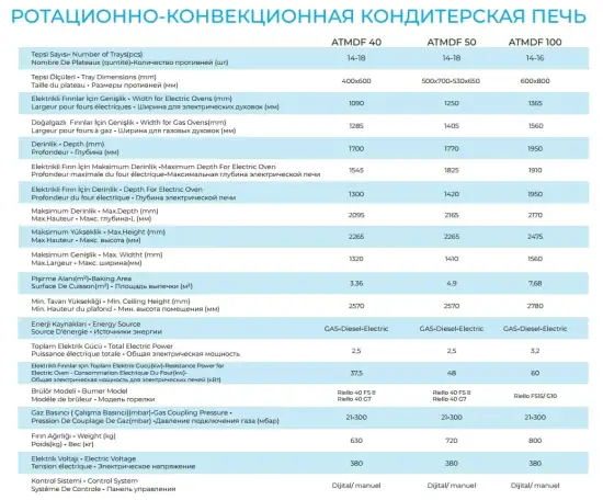 Ротационно-конвекционная кондитерская печь ALTUNTOP ATMDF 50 электрическая, фотография 3