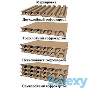 Гофрокартон и гофротара, фотография 2