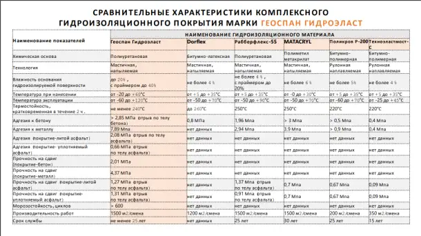 Геоспан ГидроЭласт, фотография 2