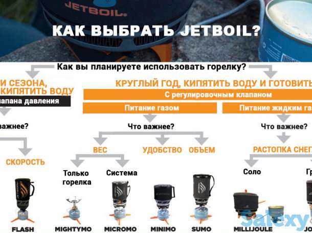 Система приготовления пищи jetboil flash camo, фотография 8