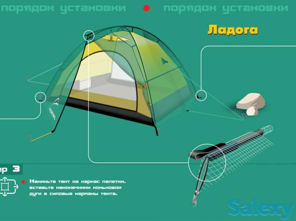 Палатка нормал ладога 4 желтая, фотография 4