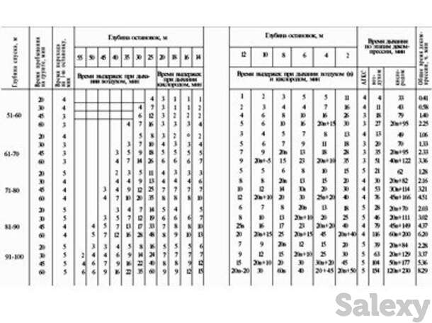 Таблица декомпрессии aqualung стандарт вмф франции, фотография 1