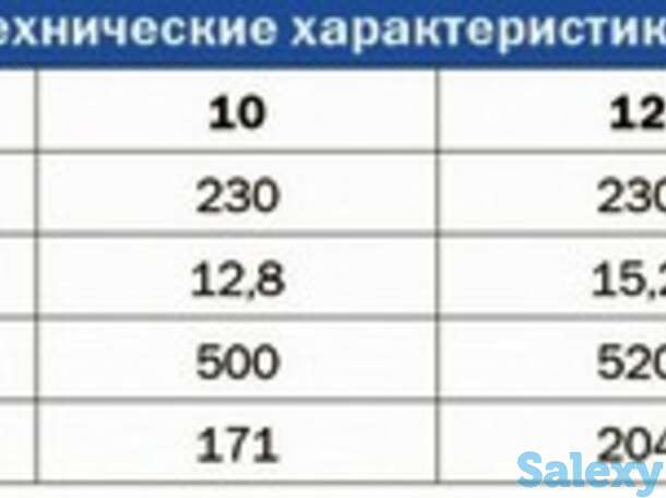 Баллон стальной, 12 л, диам. 203 мм, без вентиля, фотография 1