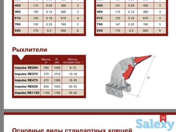 Поставка оборудования, нефтегазовое и промышленное оборудование от завода изготовителя в Казахстане, фотография 6