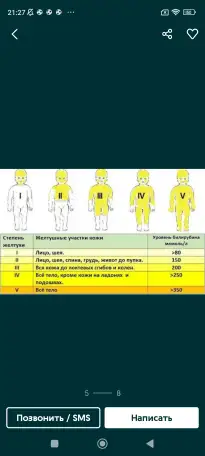 Аренда фотолампы от желтушки лампа от желтухи, фотография 4