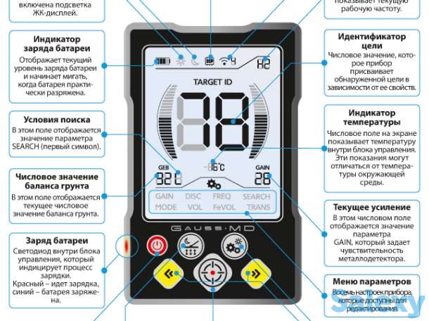 Металлодетектор Gauss MD PRO, фотография 2