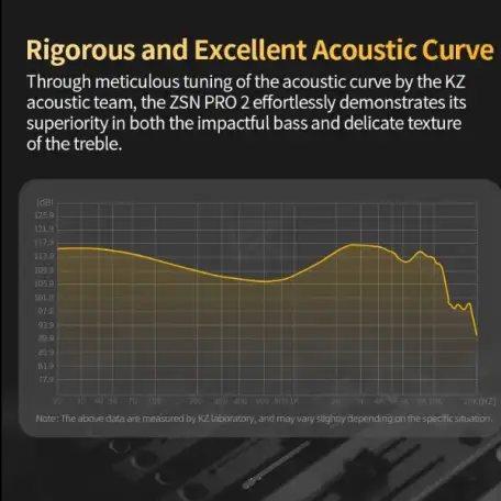 Наушники KZ ZSN PRO 2, фотография 7