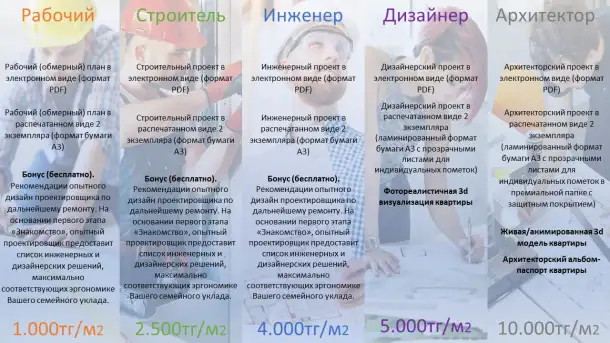 Дизайн интерьера  Эскиз проект  Чертежи  Планы  Сметы  Ведомости, фотография 2