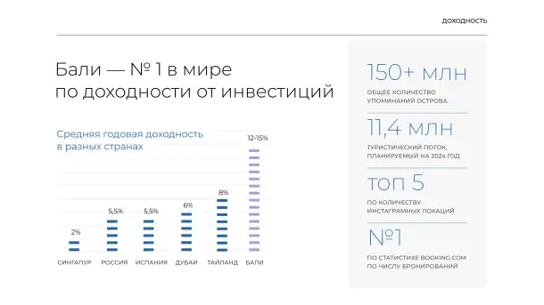 Покупка недвижимости на Бали, фотография 3
