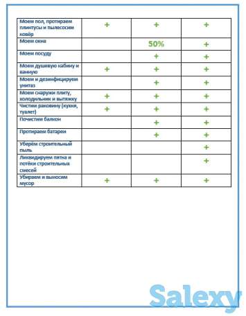 Профессиональная уборка жилых помещений, фотография 8