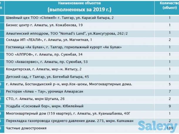 Газификация жилых домов, квартир, коммерческих и промышленных объектов, фотография 3