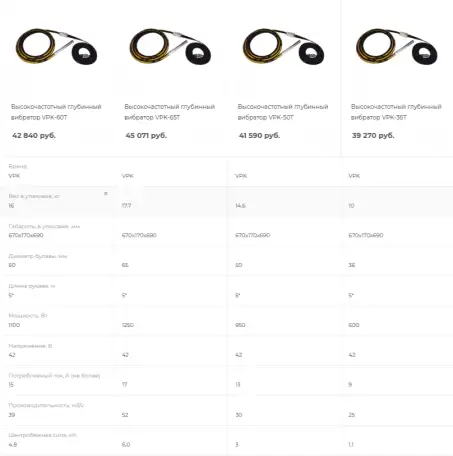 Преобразователь частоты встроенный в шкаф для глубинный и внешних вибраторов, фотография 3