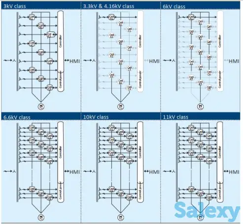 Частотные преобразователи на 6-10 кВ по самой низкой цене., фотография 1
