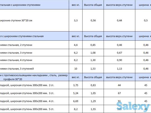 Стремянки(Лестницы), фотография 6