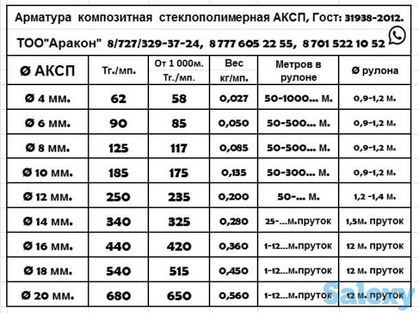Арматура  Композитная Стеклополимерная  (Стеклопластиковая) АКП d=4-20 мм.,  для армирования бетонных изделий., фотография 4