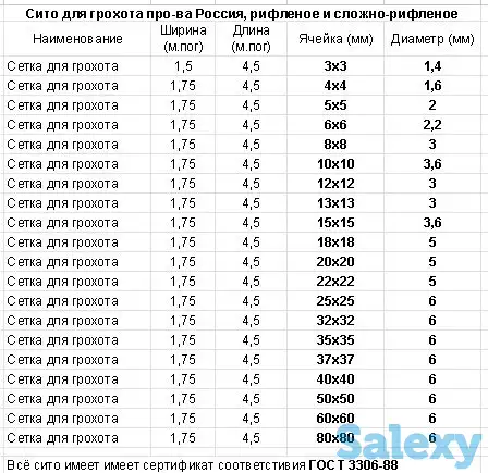 Продам сито для грохота, сетку рифленую для дробилки, ГОСТ 3306-88, фотография 2