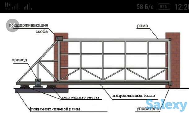 Секционные ворота, рулонные ворота, роль ставни, автоматика для распашных и откатных ворот, шлагбаумы, автоматические дв, фотография 3
