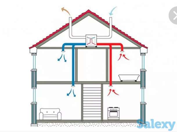 Вентиляция частных домов, фотография 2