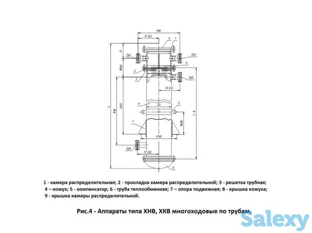 Холодильники с неподвижными трубными решетками типа ХНГ, ХКГ, ХНВ, ХКВ, фотография 4