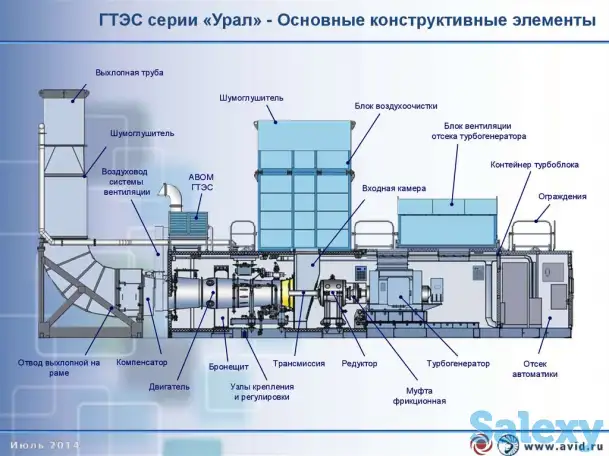 перспективный бизнес по производству электроэнергии и теплоэнергии, фотография 1