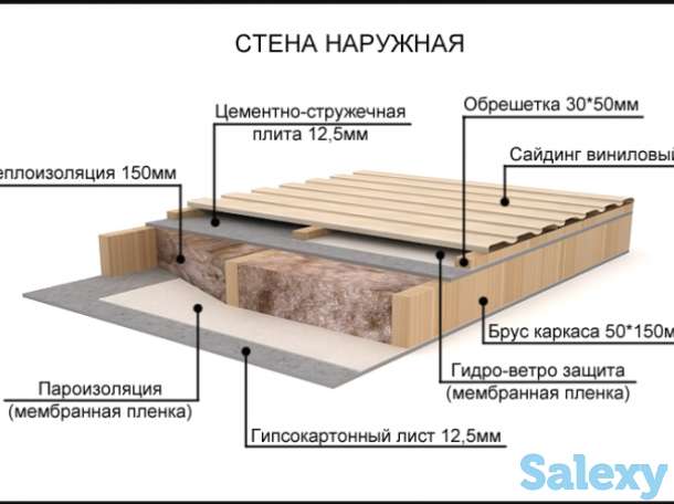 Быстровозводимые каркасные сооружения Шымкент, фотография 12