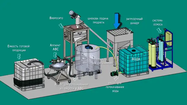 Гумат калия, комплексное гуминовое удобрение. активатор роста, производство, фотография 12