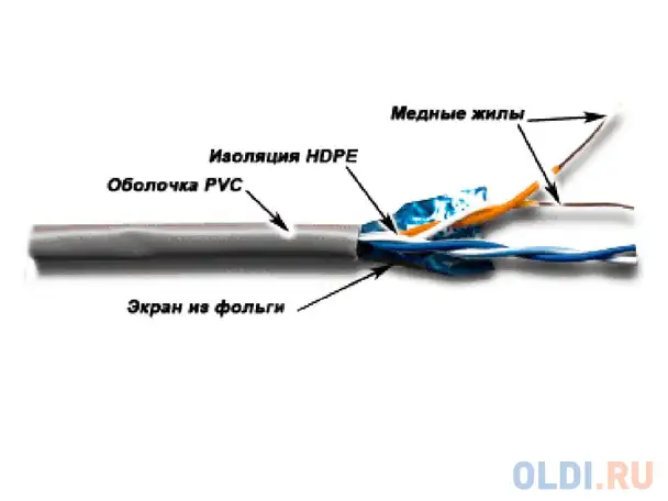 Кабель lanmaster ftp кат.5e 2 пары 305м twt-5eftp2-gy, фотография 1