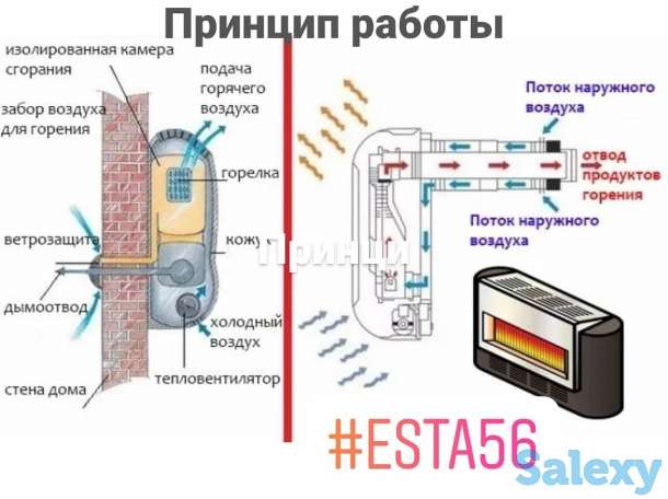 Газовый конвектор, фотография 4