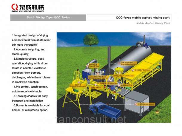 Мобильный асфальтный завод qcs-8 из китая 8 тонн/час, фотография 1