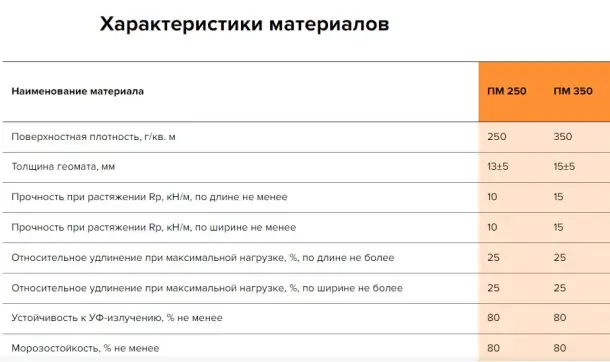 Геоспан ПМ Геоматы, фотография 2