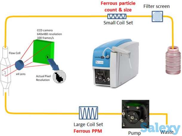 Диагностика оборудования с помощью маслолабораторий Spectro Scientific, фотография 11