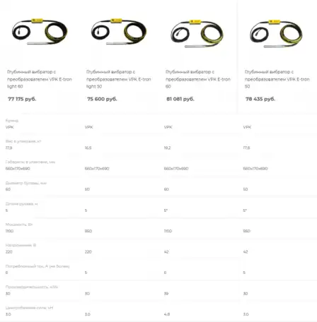 Глубинный вибратор с преобразователем, фотография 3