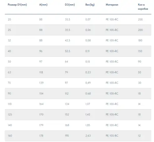 Заглушка электросварная SDR11 D160, фотография 3