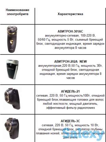 Бритва электрическая 