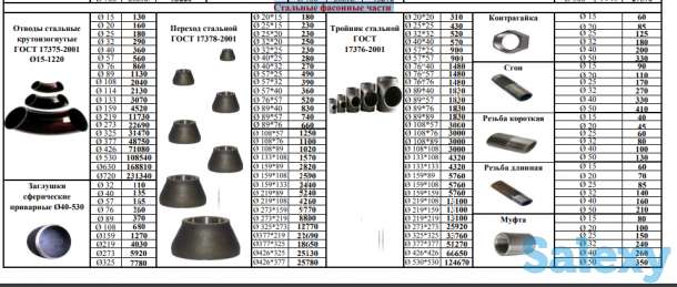 ТРУБЫ АСБЕСТОЦЕМЕНТНЫЕ ХРИЗОТИЛЦЕМЕНТНЫЕ ТТ-ВТ ГОСТ, фотография 4
