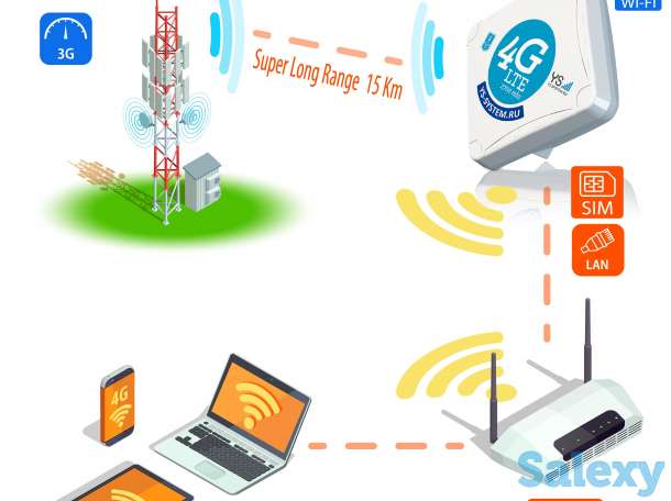 Усилитель интернет сигнала 3G/Lte STREET 2 PRO., фотография 4