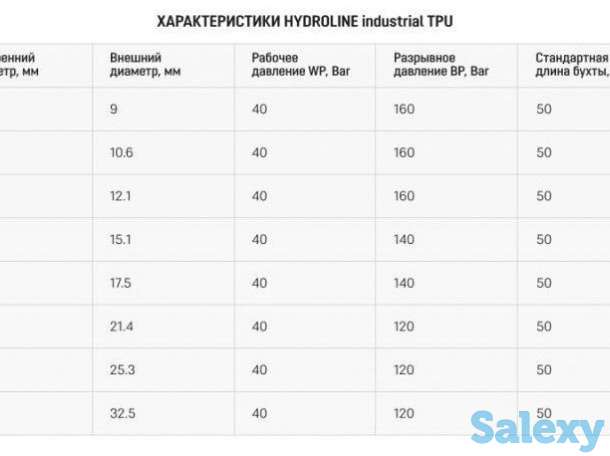 Промышленные рукава HYDROLINE industrial, фотография 4