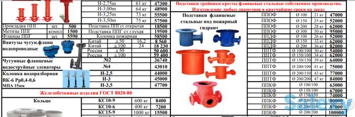 Гидрант пожарный подземный ГОСТ, фотография 3