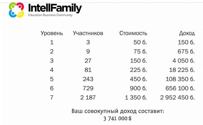 Большой выбор образовательных тренингов., фотография 12