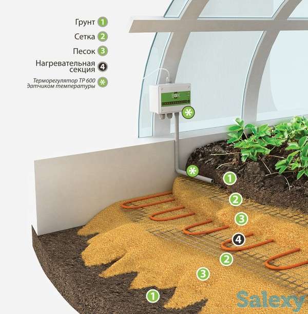 Архитектурный обогрев любых площадей, фотография 4