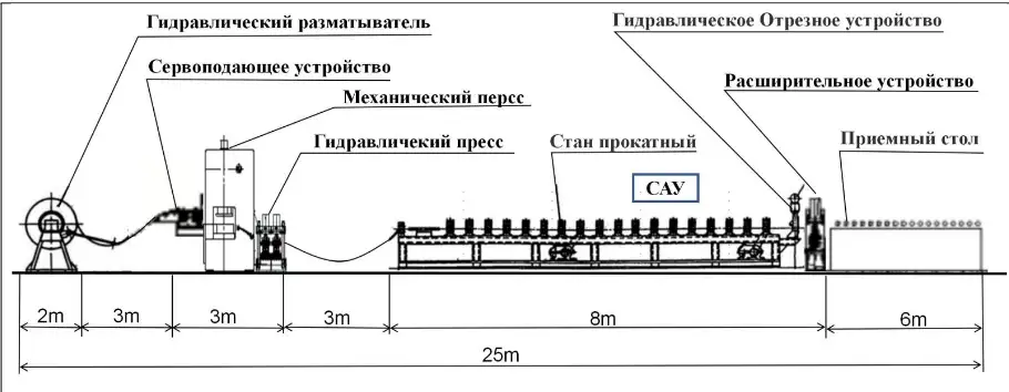 Оборудование для производства кабельного лотка, фотография 3