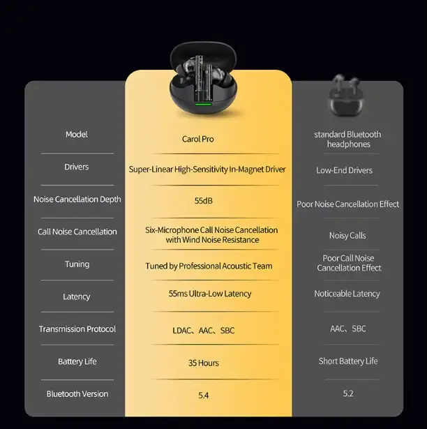 Наушники KZ Carol Pro, фотография 5