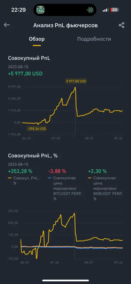 Ищу инвестора для трейдингкриптовалюта, фотография 4