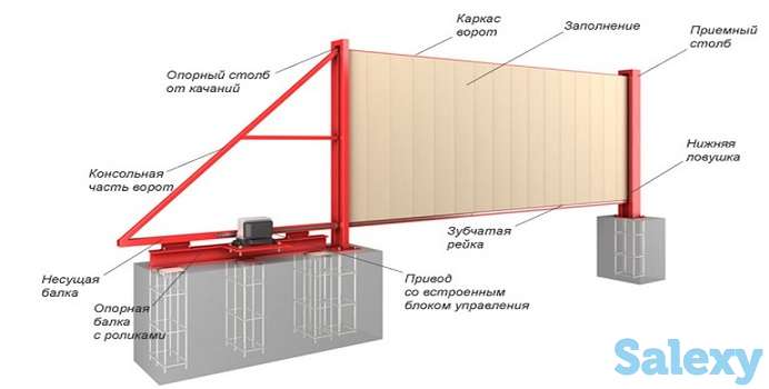 Комплектующие для откатных въездных ворот, фотография 4