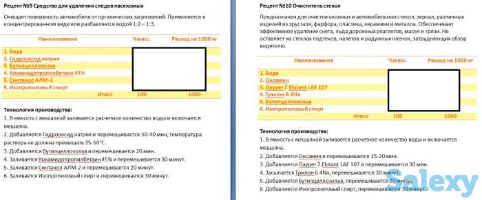 50 рецептур и технологий, фотография 9