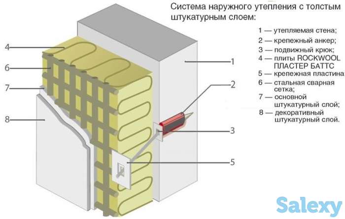 Минеральная изоляция ROCKWOOL, фотография 1